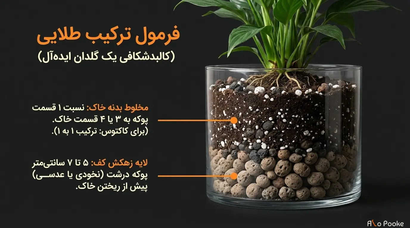 نسبت مخلوط پوکه با خاک گلدان